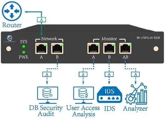 Intelligent Copper TAP Specifications SPAN replication.webp