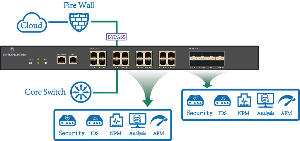 EN-iTAP8L1G-RJ45 online monitor.webp