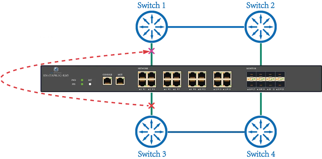 EN-iTAP8L1G-RJ45 pass fail.webp